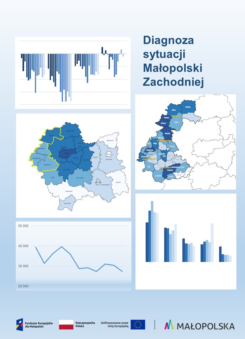 Okładka publikacji raportu "Diagnoza sytuacji Małopolski Zachodniej". Na okładce przykładowe wykresy, mapy pochodzące z raportu, pełniące funkcję estetyczną dla okładki